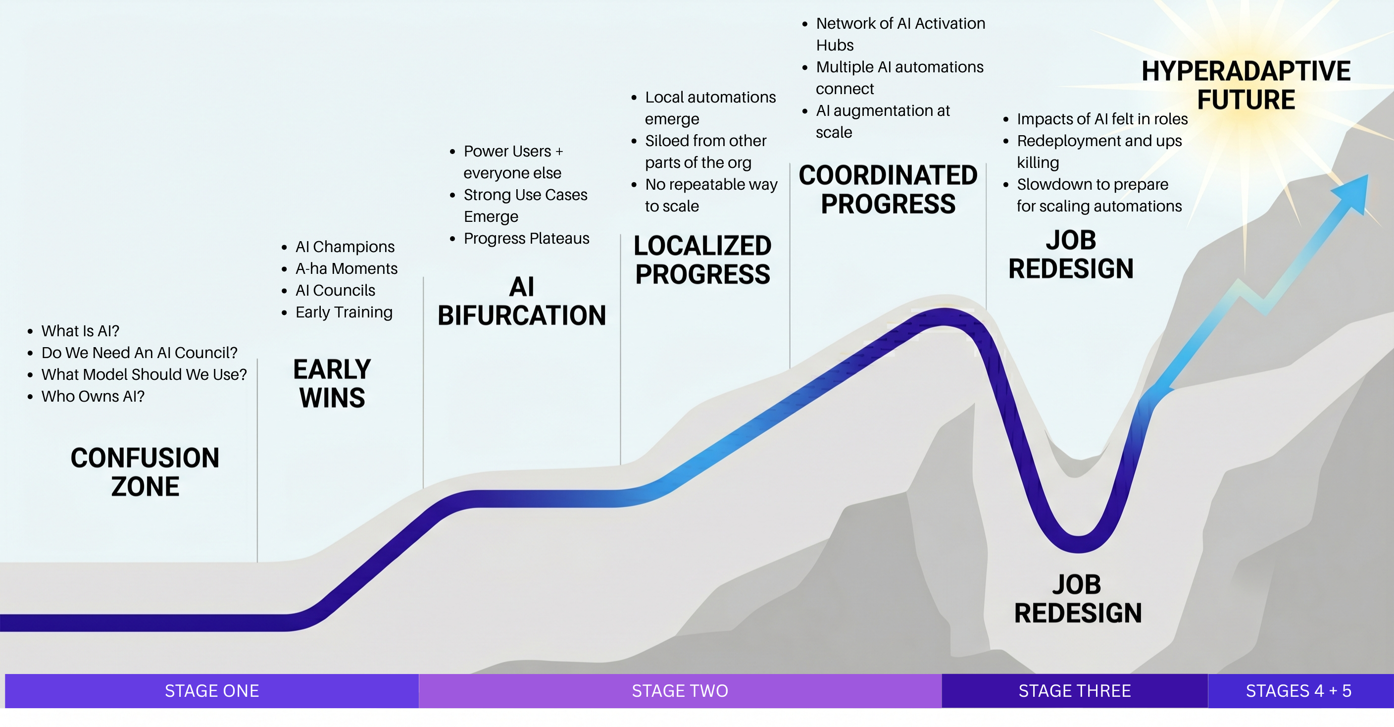 The Hyperadaptive Map — Six Zones